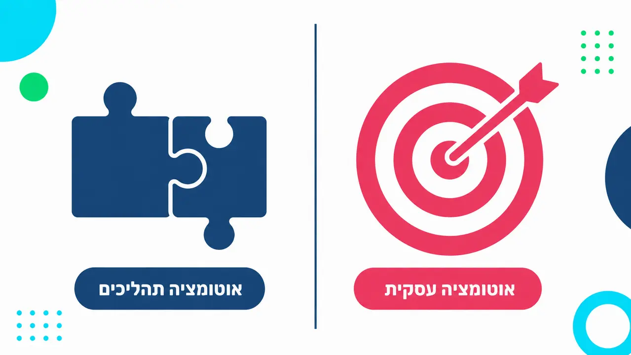 מה ההבדל בין אוטומציה עסקית לבין אוטומציה של תהליכים