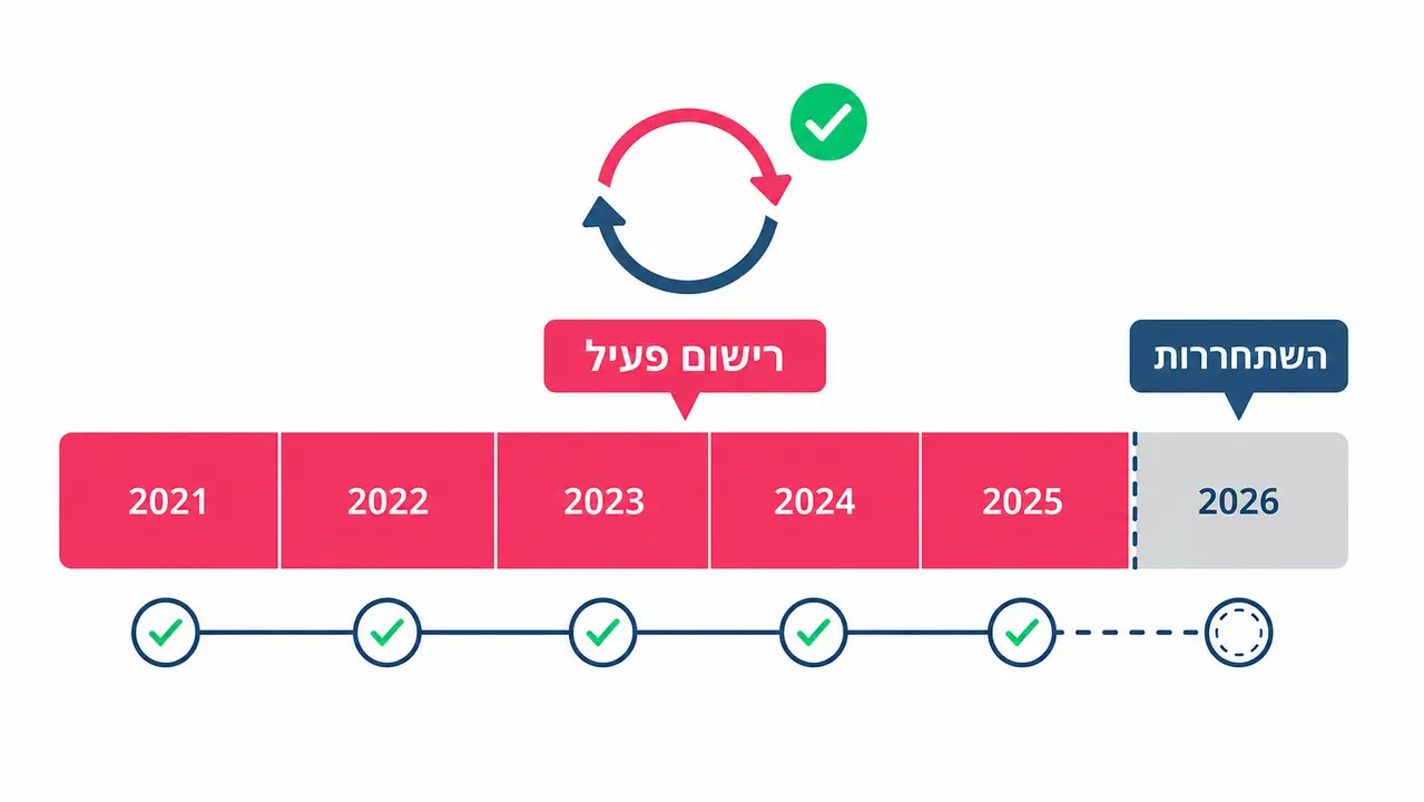 האם קונים דומיין או בעצם שוכרים אותו?